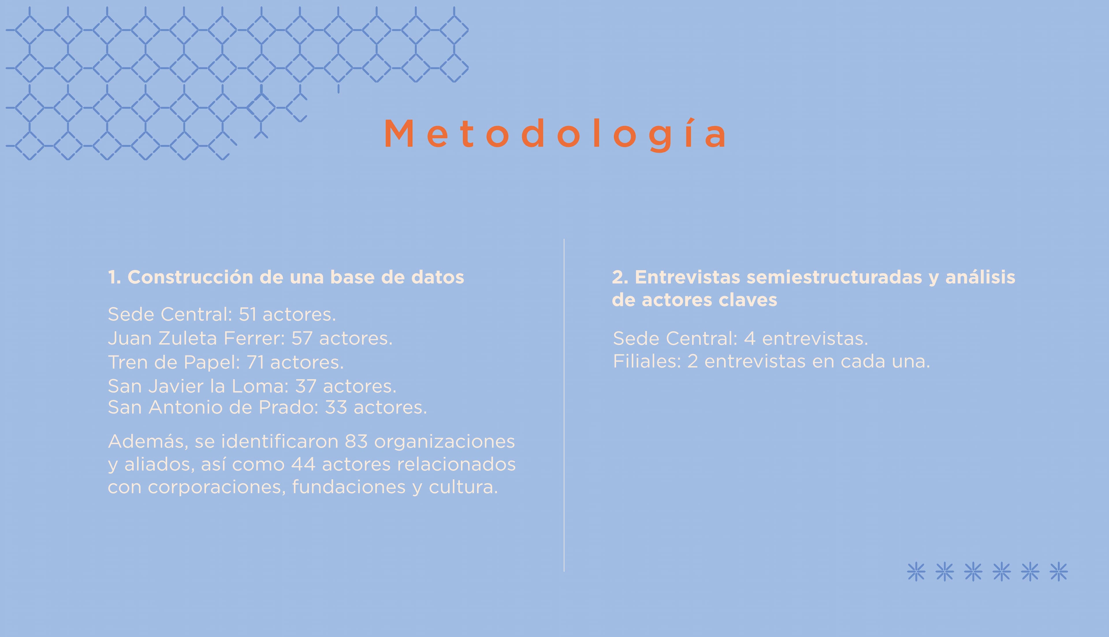 BPP_METODOLOGÍA_FASE3.jpg